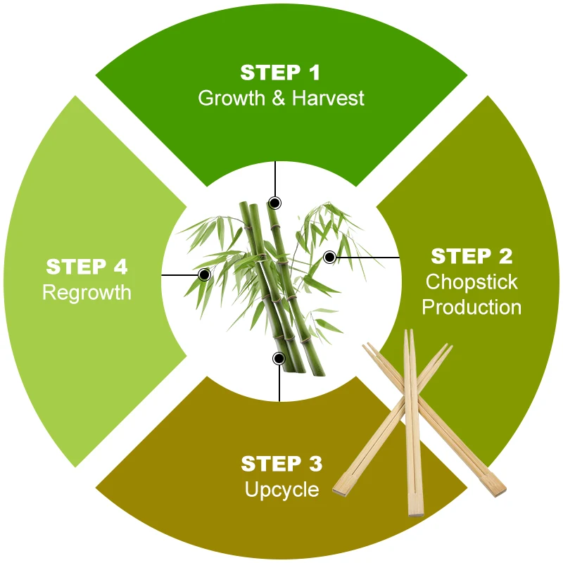 Wholesale Cheap Price 21cm Bamboo Twin Chopstick Custom Chopsticks For Restaurant
