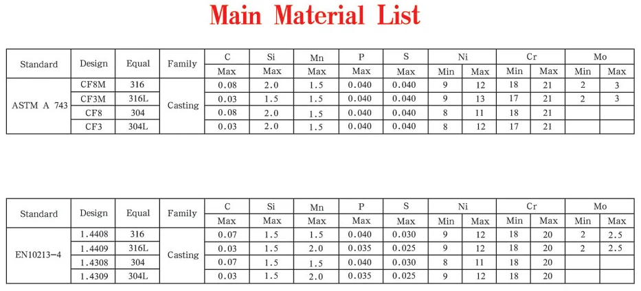Main Material List.png