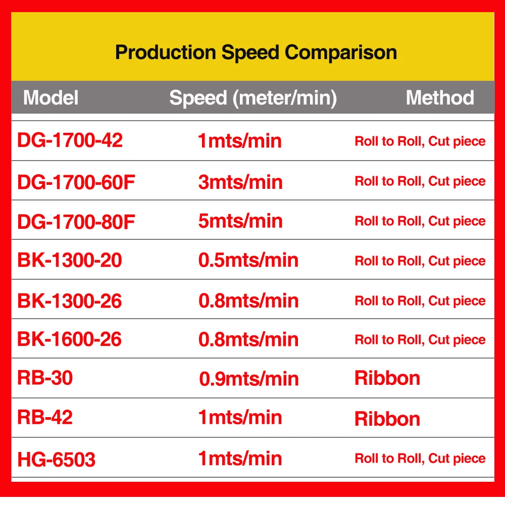 
drum diameter 60cm/ DG-1700-60F/ calender sublimation/ roll to roll/ roller heat press 