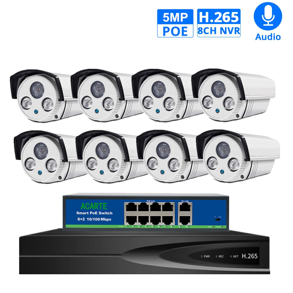 Камера видеонаблюдения 20 каналов 5 МП POE NVR