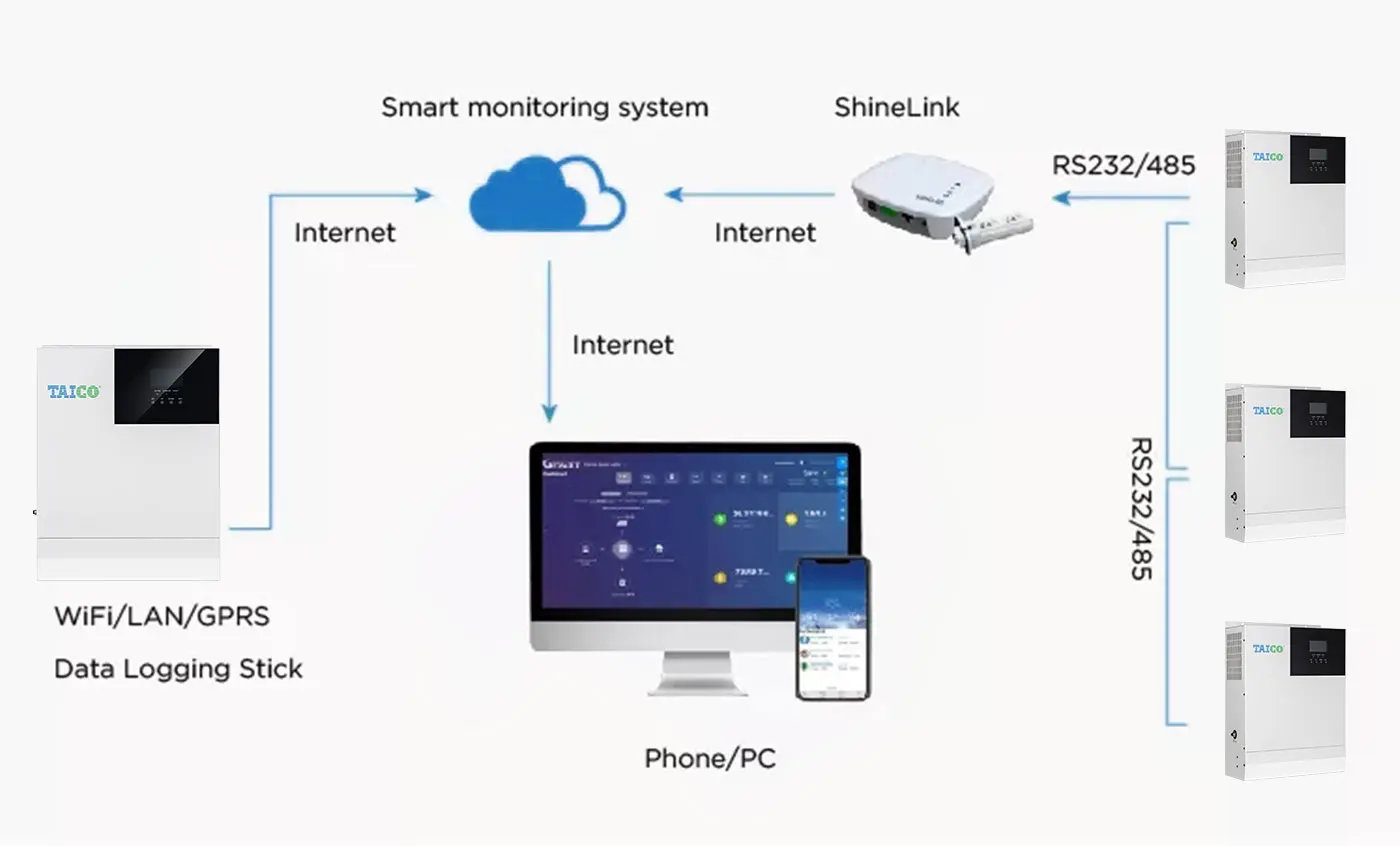 home solar complete photovoltaic system 5000w kit solar panel system home 5kw systeme solaire off grid solar battery