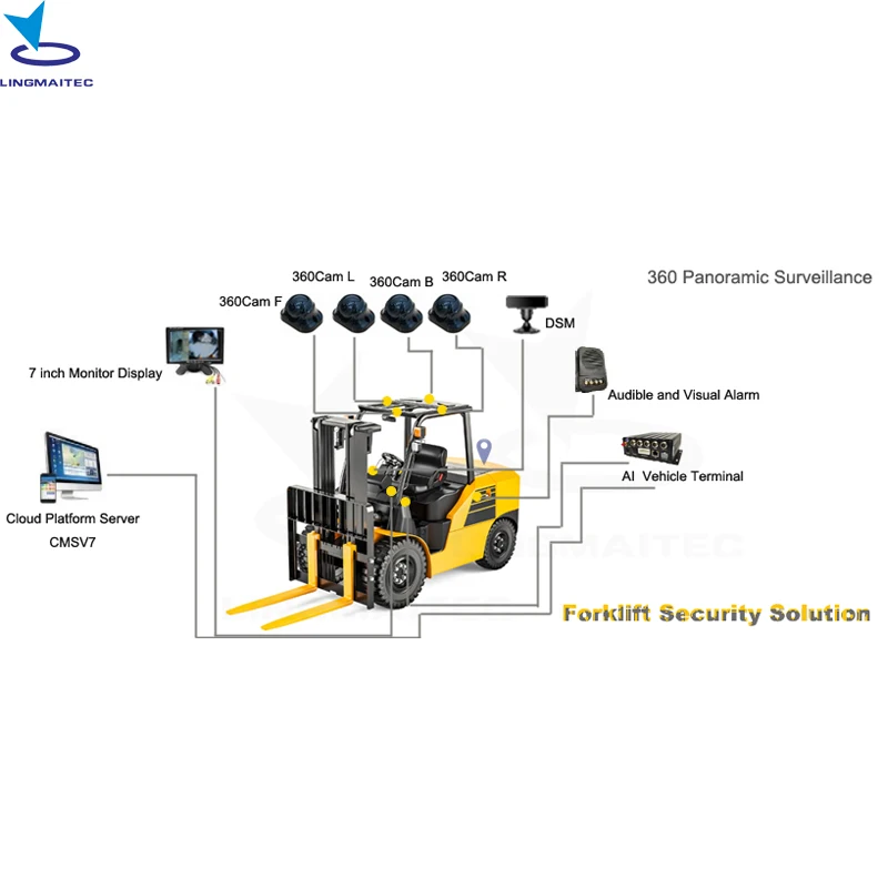 Early warning device collision avoidance system for car truck bus monitoring by system software car alarm kit