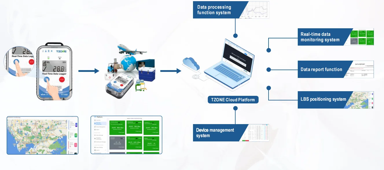 Single Use Disposable Wireless Data Logger Temperature and Humidity for Cold Chain