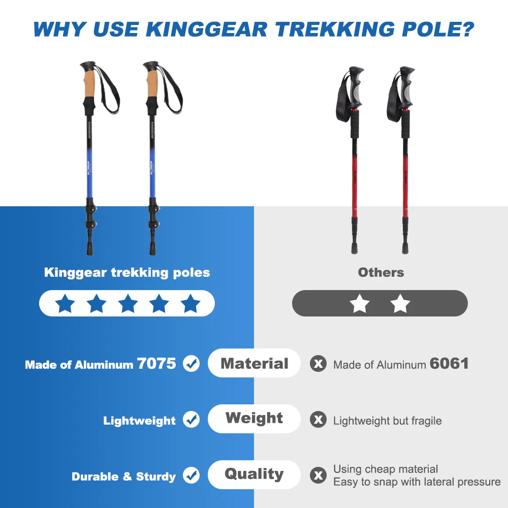 RTS Kinggear Outdoor Custom Logo 3-section Telescopic Trekking Hiking Pole Manufacturers Aluminum 7075 Walking Sticks Trekking Pole