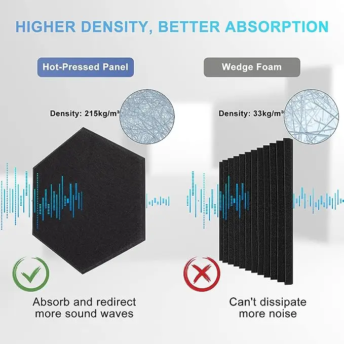 Decorative Soundproof Honeycomb Studio WPC 3D Outdoor Foam Felt Polyester Acoustic Panels