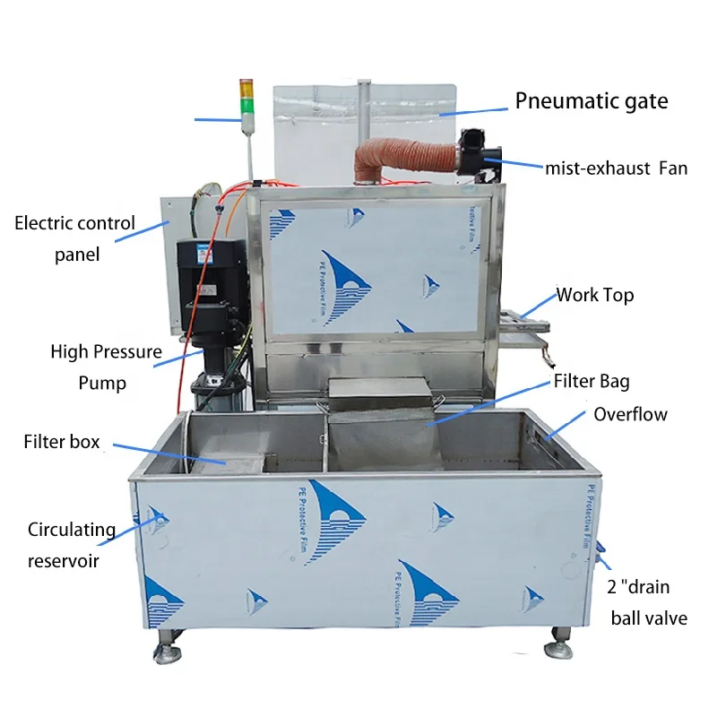 factory customizable high pressure water pump nozzles ratating jetting washers industrial block parts automatic Cleaning Machine