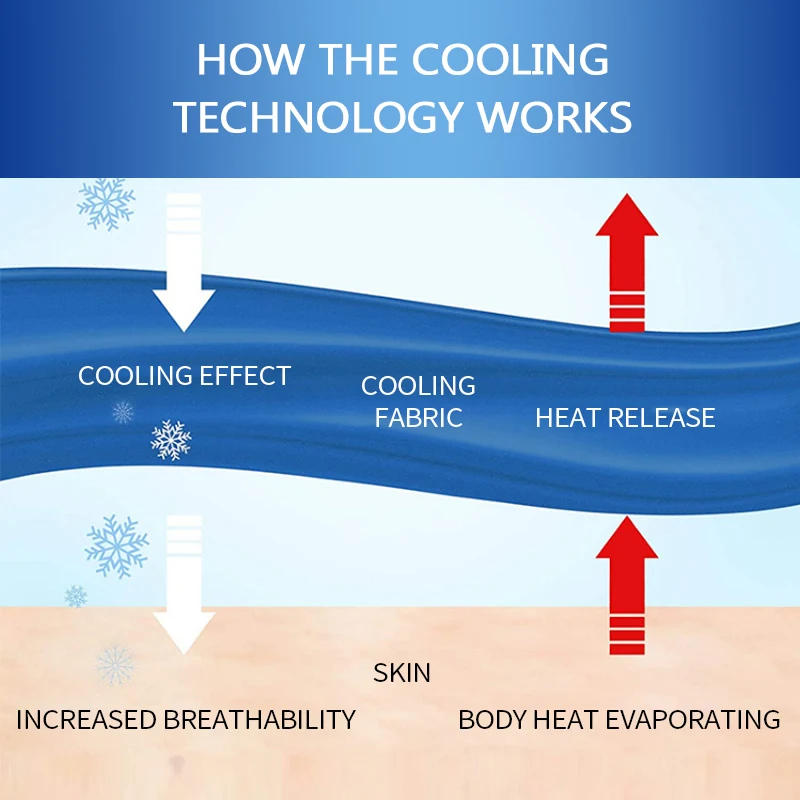 Cooling Throw Blanket  Refreshing duvet Double-Sided Chill Cold Tech Fabric Cooling Blanket for Nigh Sweats Hot Sleepers