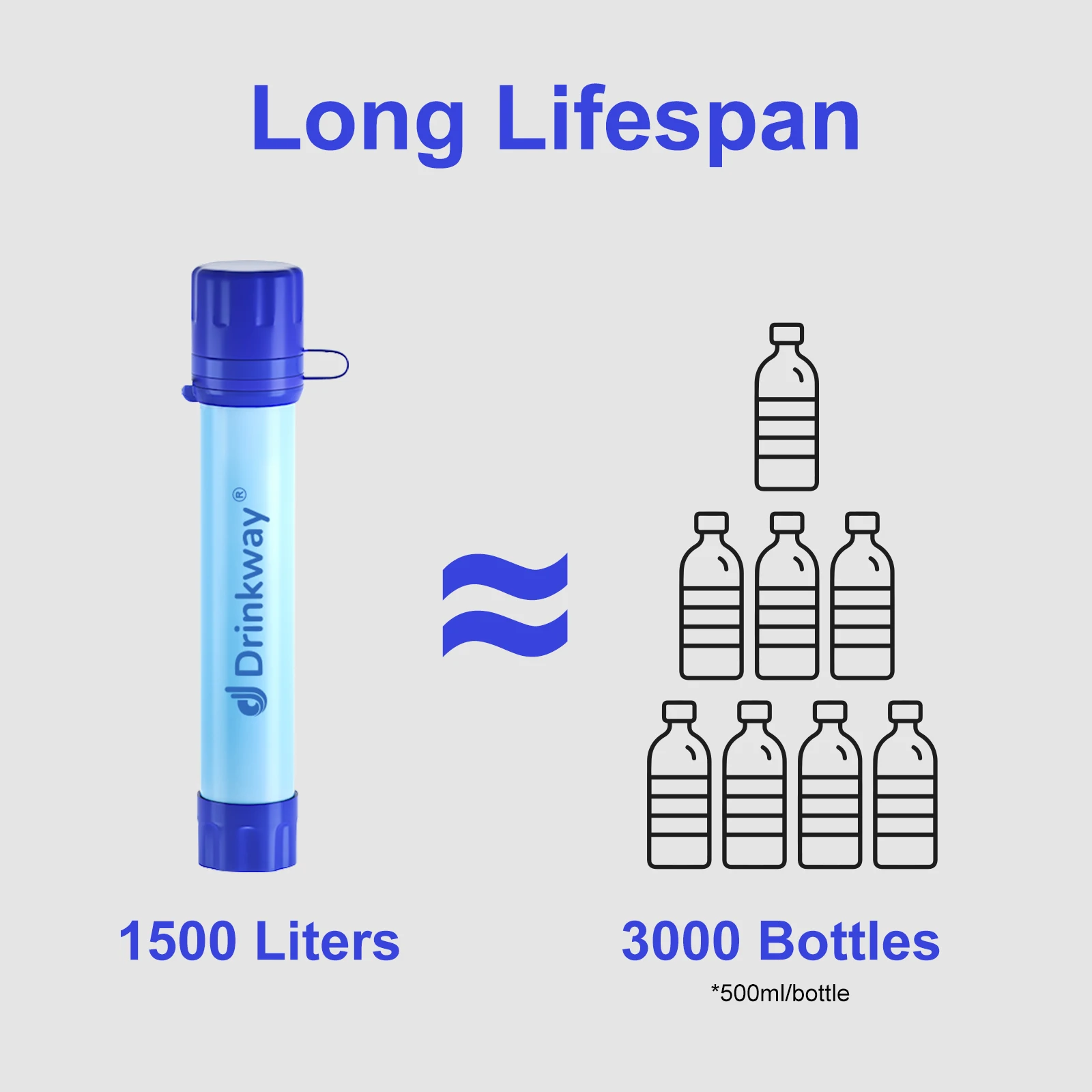 Outdoor Personal Survival Kits Emergency Personal Water Filter 0.01 Micron Water Filter Straw