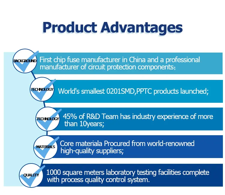 Manufacturers Direct Sales Superior Quality SMD Ceramic Glass Tube Fuse Components 5*20 6*30T Series Low Fuses Fuseholders