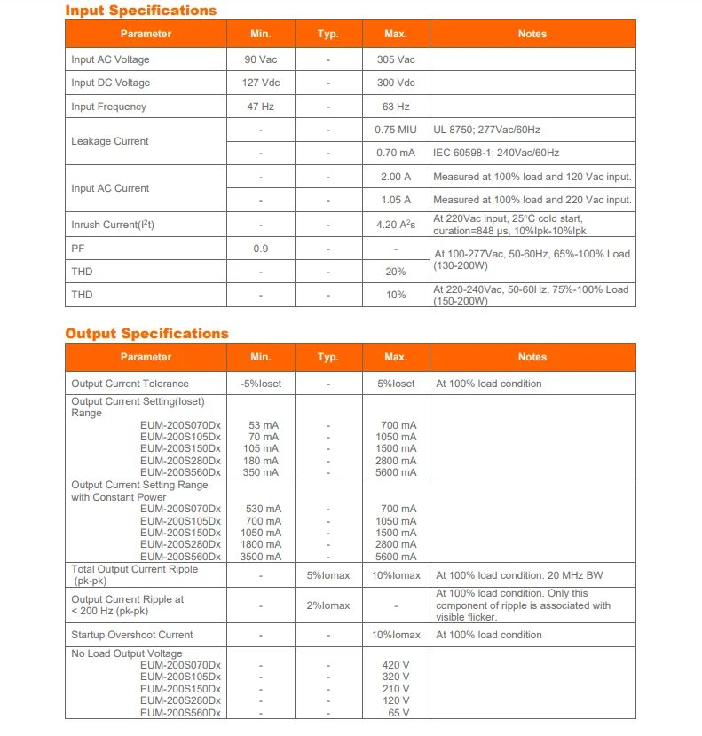 EUM-200SxxxDG Inventronics EUM-200SxxxDE EUM-200SxxxDT EUM-200SxxxDB 200 Вт KingBrite с регулируемой яркостью