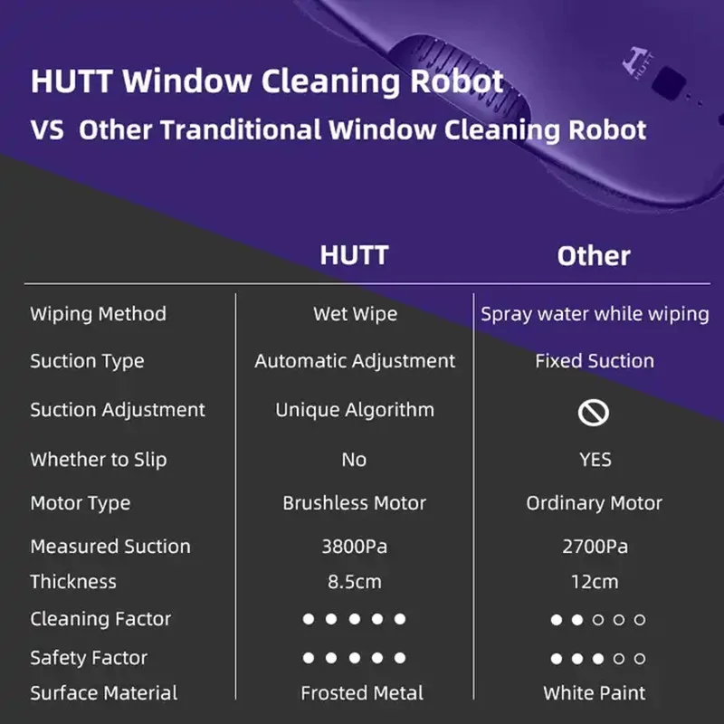 XIAOMI HUTT DDC55 дистанционное управление очистка окон робот 3800 Па система безопасности Интеллектуальное обнаружение краев подходит для Windows