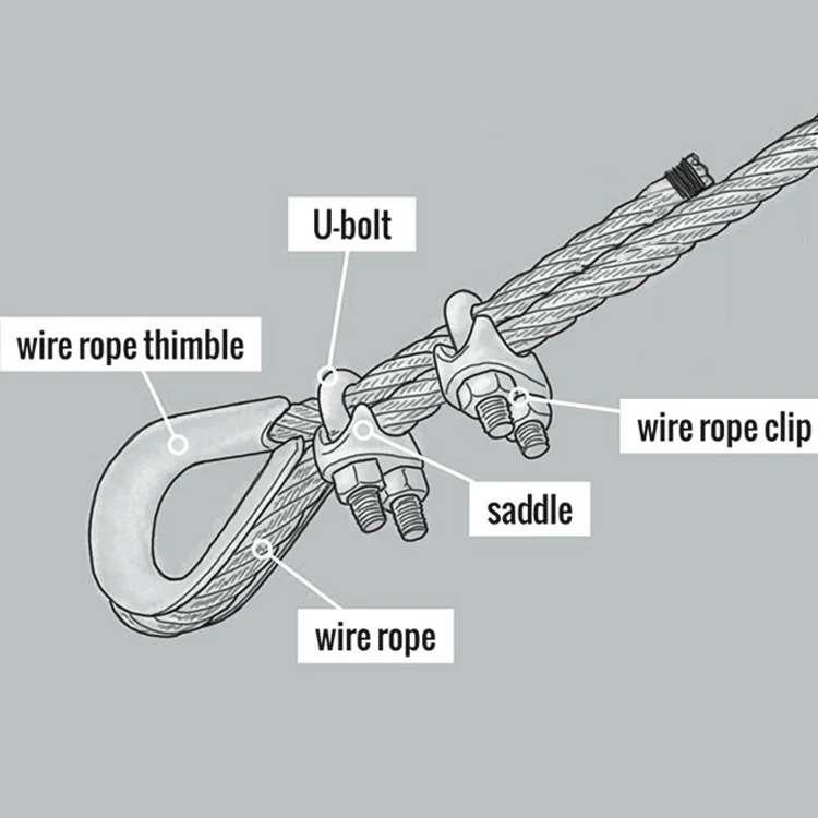 Heavy Duty Carbon Steel Wire Rope Thimble Stretcher Thimble 0.75mm Din 6899 G411 Wire Rope Thimble Galvanized