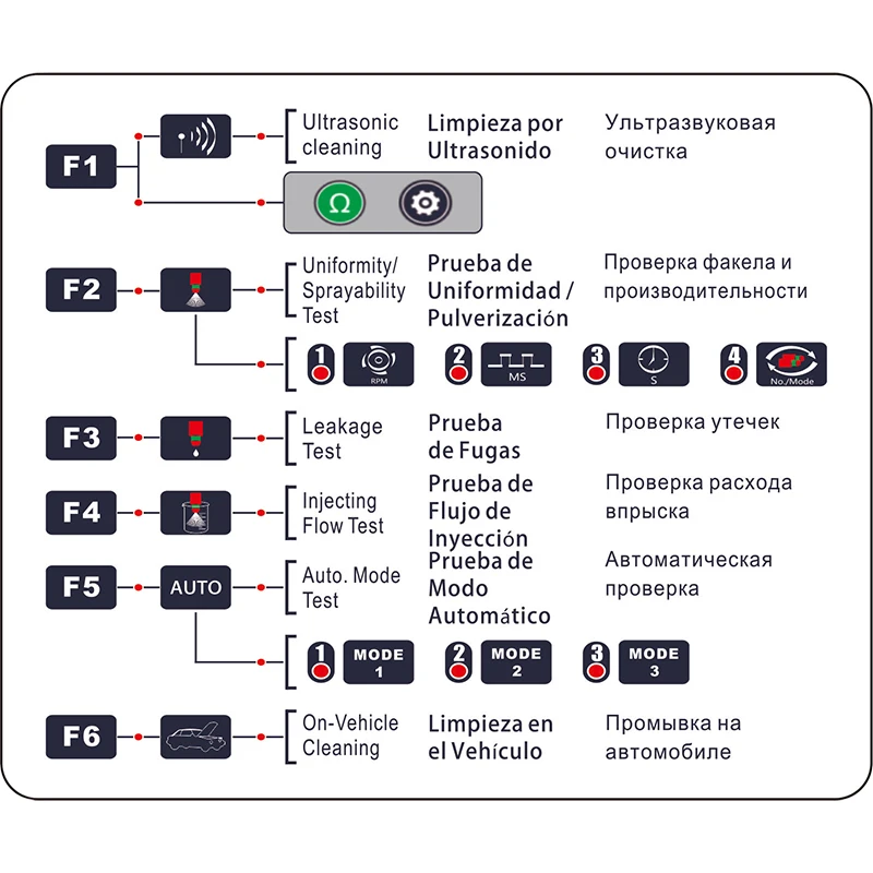 Summary 8 cylinders GDI Ultrasonic Fuel Injector Tester Cleaning Cleaner Machine