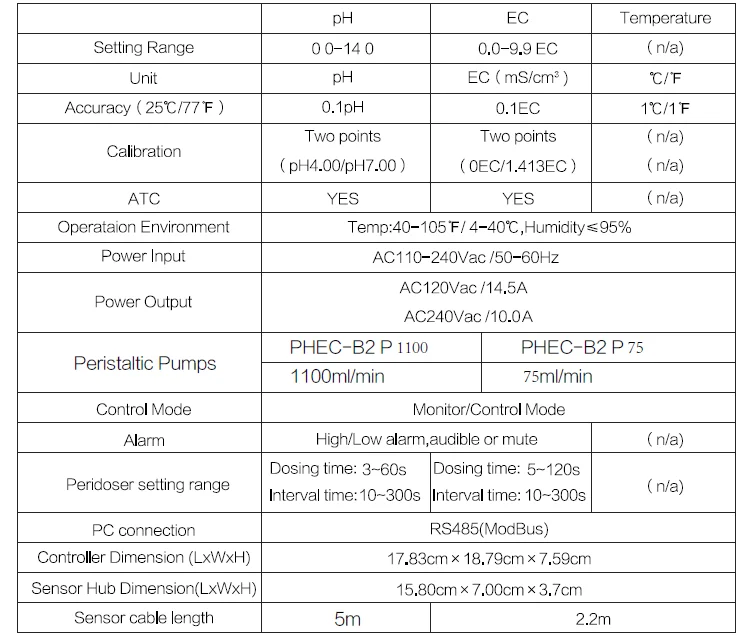 PHEC-B2 Container farming/vertical farming/greenhouse fertilizer controller fertigation