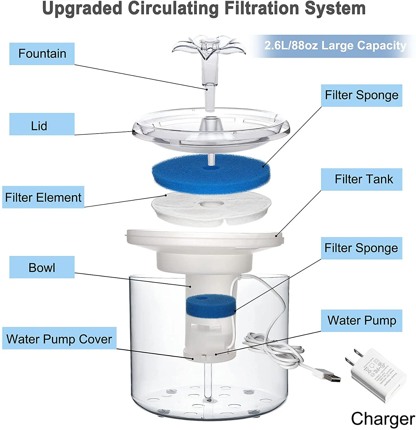 Electric Mute Pet Cat Water Fountain Dispenser Automatic Cycle Filter Dogs Cat Drinker Feeder Bowl Pet Auto Water Dispenser
