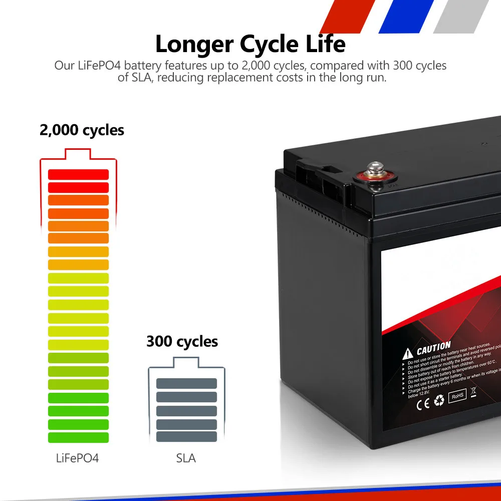 Energy Storage Solar System 200Ah 300Ah Deep Cycle Rechargeable Lithium Lifepo4 Battery 12V 100Ah Solar Battery