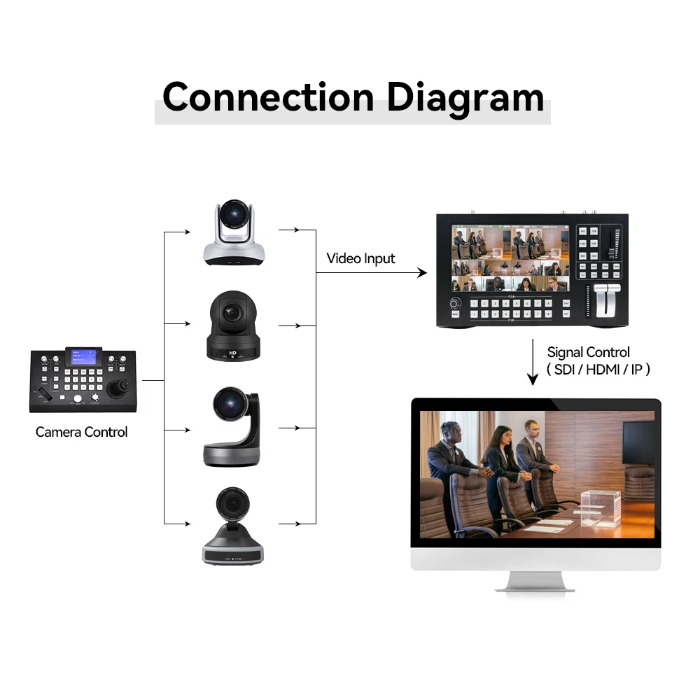 HD screen camera live stream broadcast switcher HDMI mixer 8 channels streaming video vmix