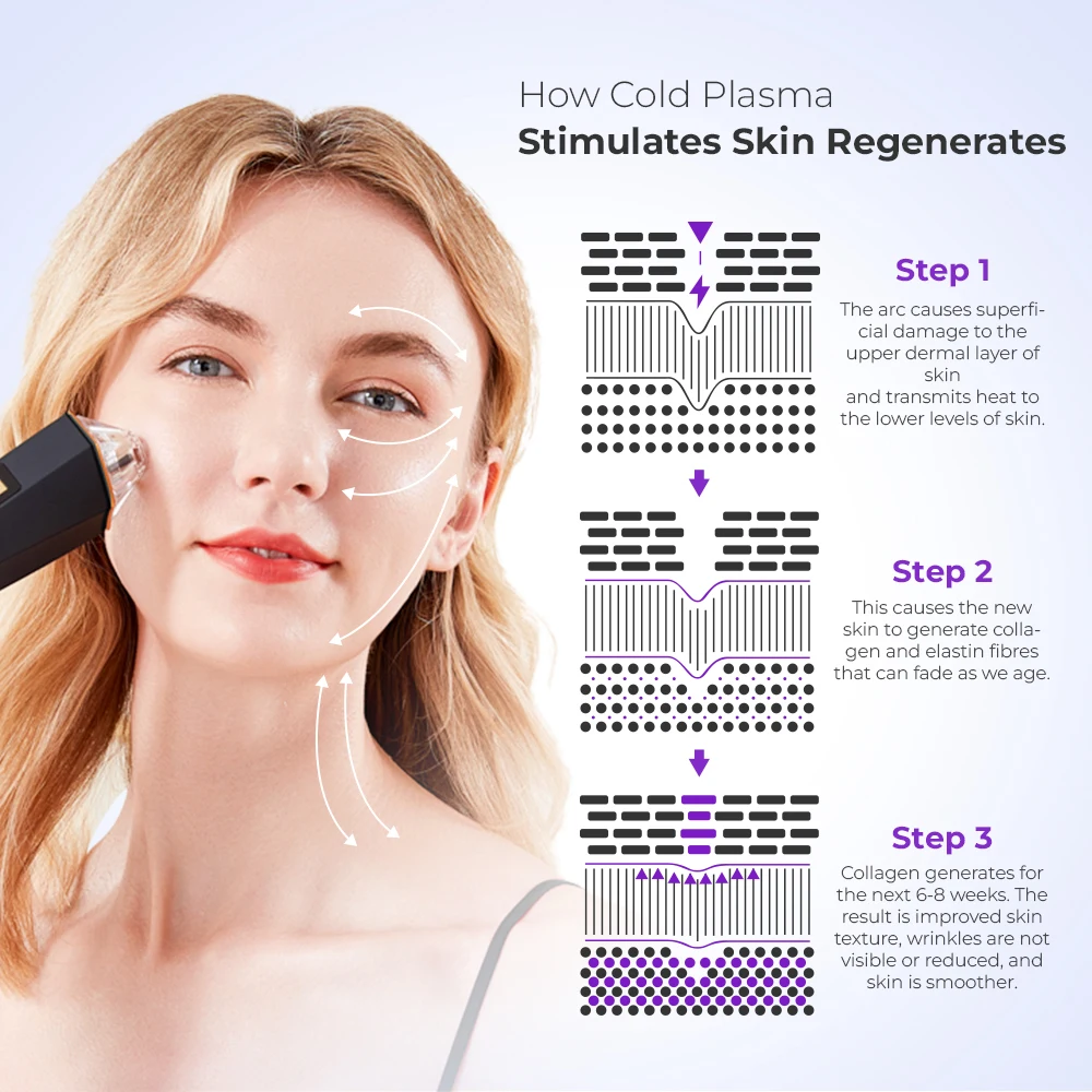 2024 Newest Mole Removal Eye Lift Jet Plasma Pen / Wrinkles Acne Spot Remover Skin Rejuvenation tightening fibroblast plasma pen