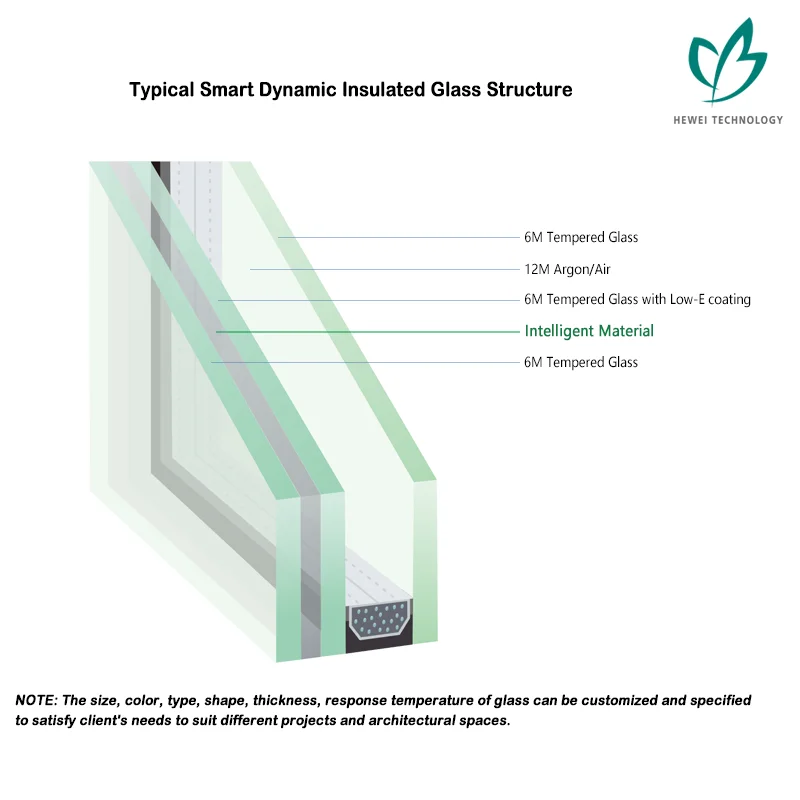 
HEWEI Innovative 6mm 12mm Dynamic Smart Film In Shading Glass For Workspace 