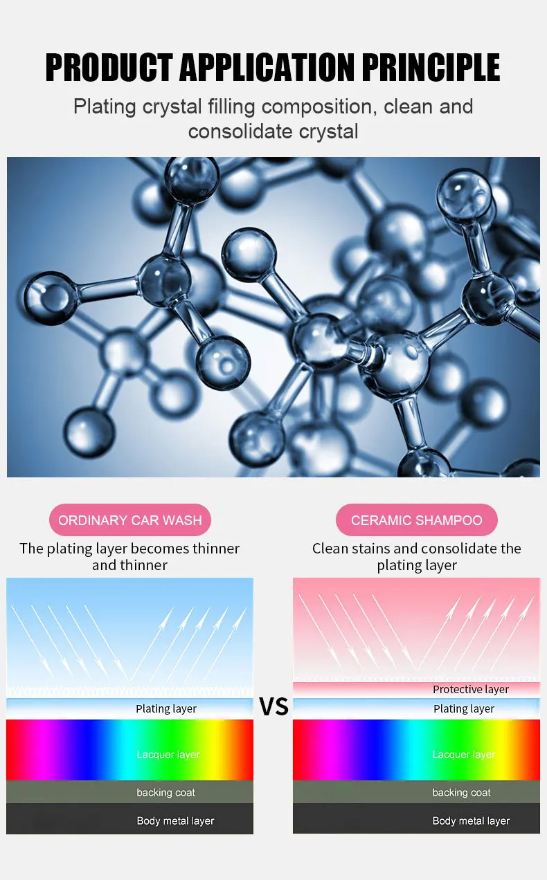 car wash liquid soap