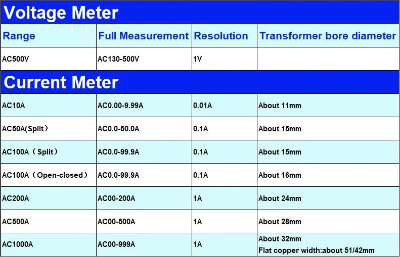 Wholesale New Trade AC Ammeter Voltmeter 60~500V Smart Wattmeter Dual Display 380V Voltage and Current Converter 3 Phase 2 in 1