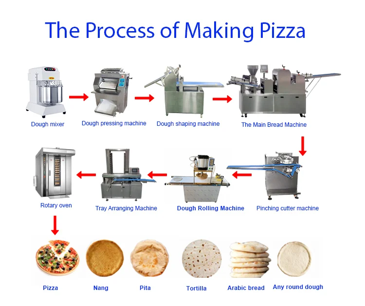 fully automatic pizza production line danish dough laminating machine corn tortilla press bread machine bakry machine bread