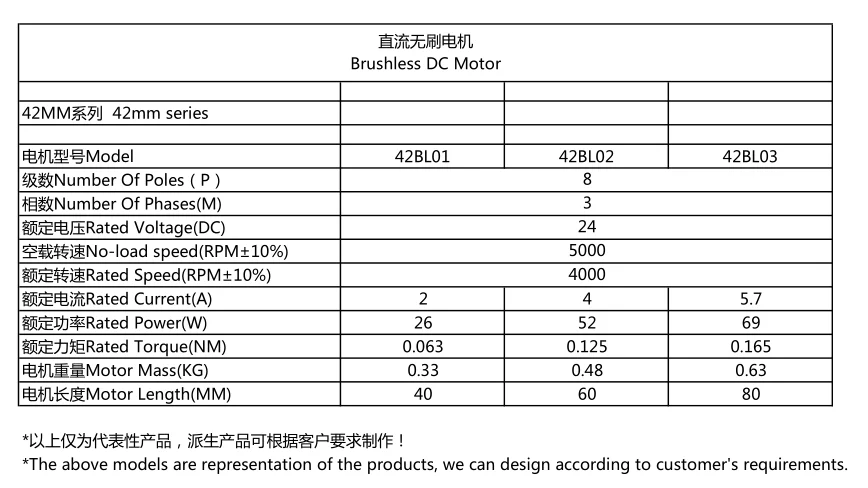 Chinese manufacturers high quality 24V 26W 4000rpm brushless DC motor