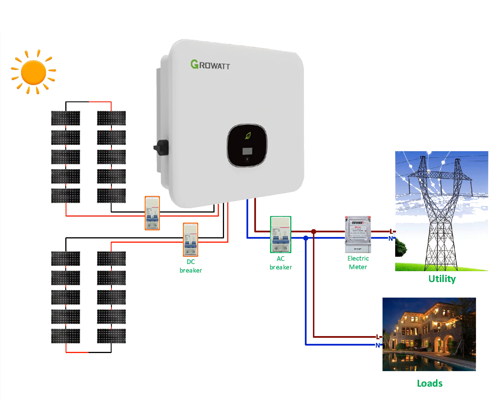 Wholesale 3kw cheaper solar roof portable solar generator solar products for home Solar Mounting System