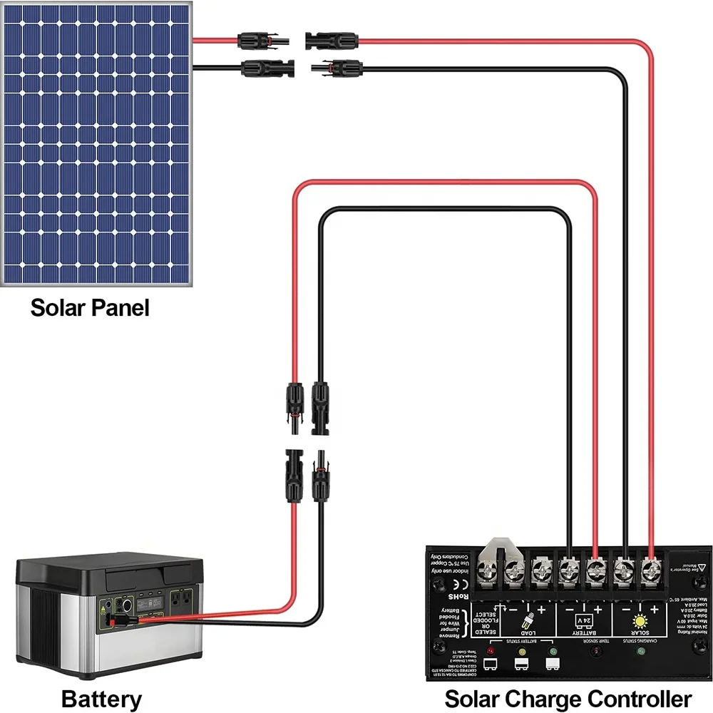 Оптовая продажа низкая цена 10Awg Pv1F 2x6 мм2 6