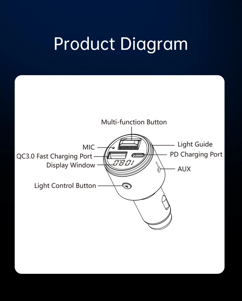 BC88 High Quality Wireless Compatible FM Transmitter for Car QC3.0 Type-C PD Fast Charger Wireless calling