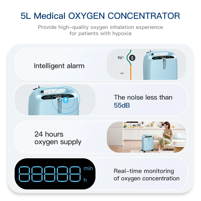 MICiTECH Medical Equipment Hospital Homecare Use Oxygen Generator Home Oxygen Concentrator Continuous Oxygen Supply for 24 Hours