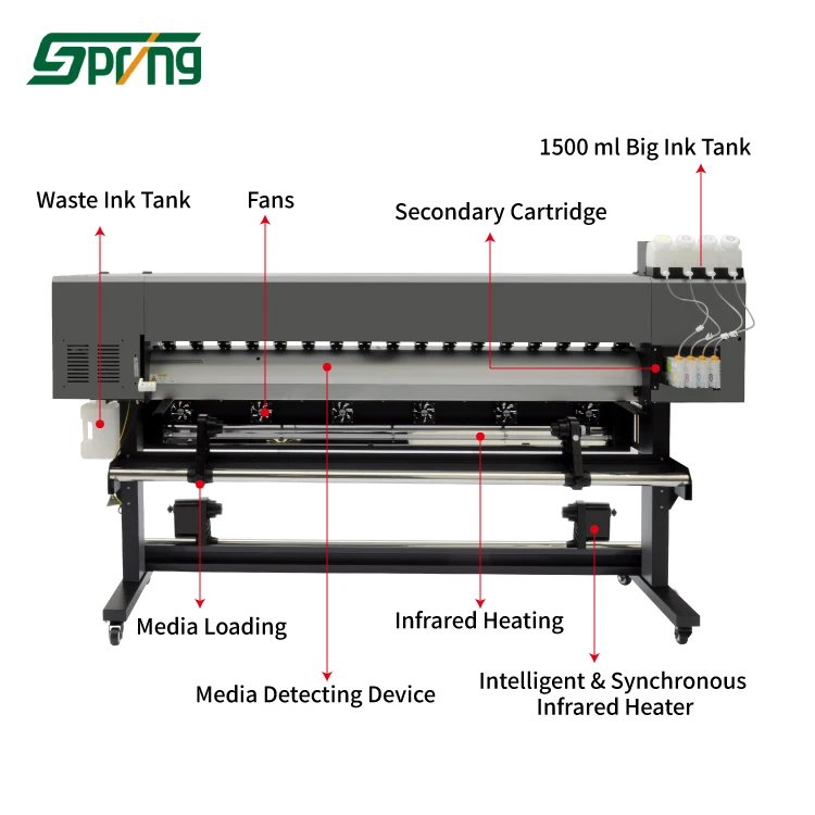1.8m large format eco solvent printer xp600 i3200 head for printing canvas advertising printing printer machine popular in China