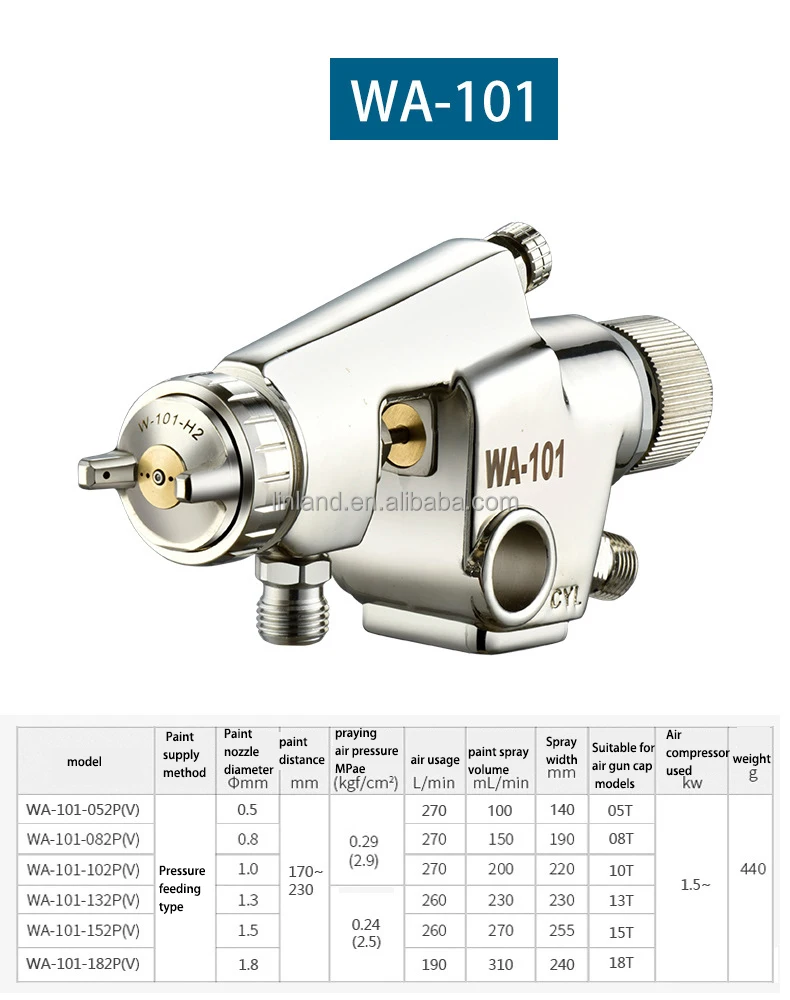 Industrial Use Spray Gun Auto Paint 40mm Pneumatic Equipment Car Liquid Glue Dispenser