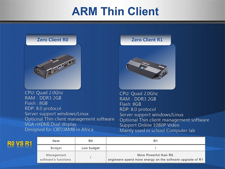 Многосерверный пользователь Zero PC тонкий клиент настольный компьютер RDP 8 1