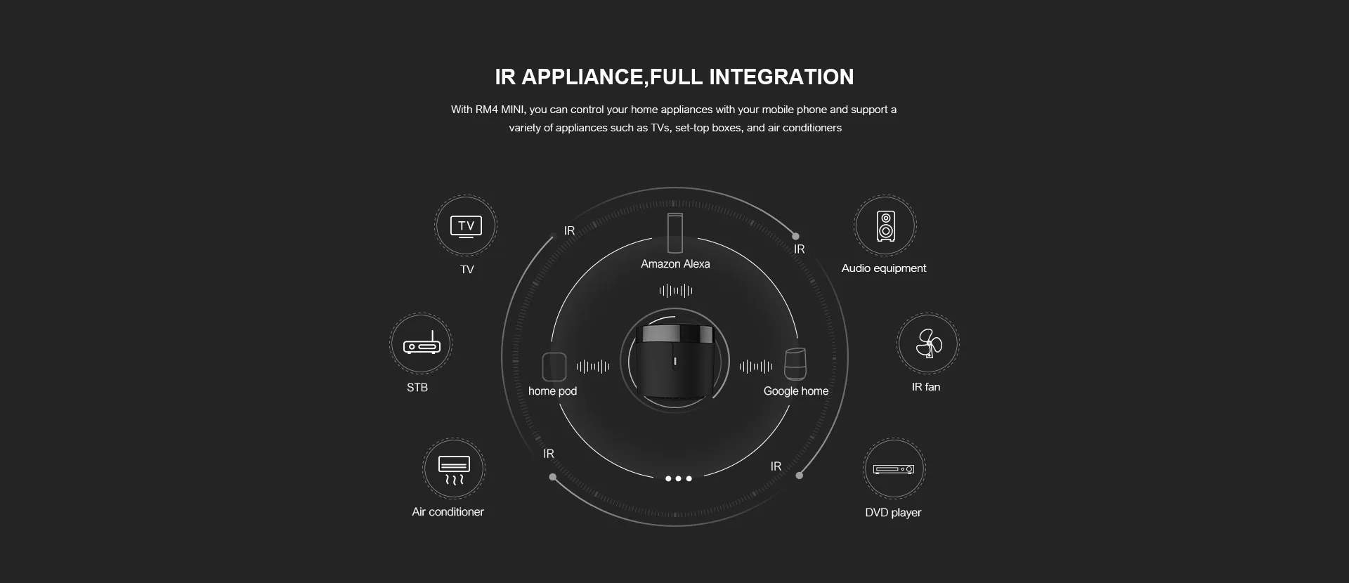 Пульт дистанционного управления BroadLink RM4 Mini с поддержкой Alexa Google и голосовым управлением Wi-Fi ИК универсальный пульт для бытовой техники