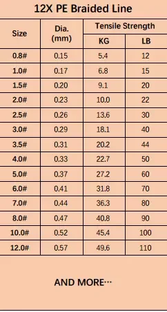 Прочная эластичная плетеная полиэфирная рыболовная леска 100 м 12 нитей