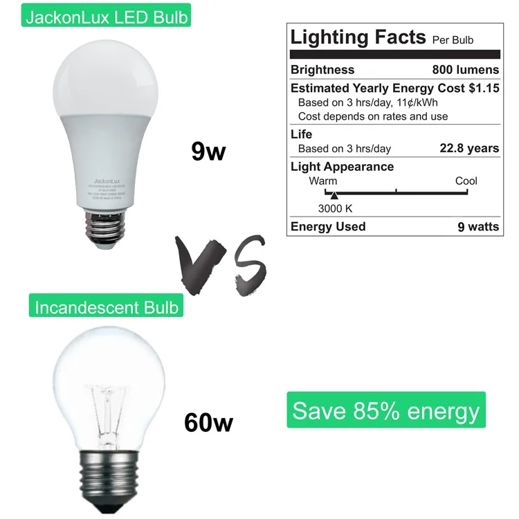 Free Shipping High Quality Energy Saving Rechargeable Light High Brightness 9w LED Smart Bulbs Rechargeable Emergency Led Bulb