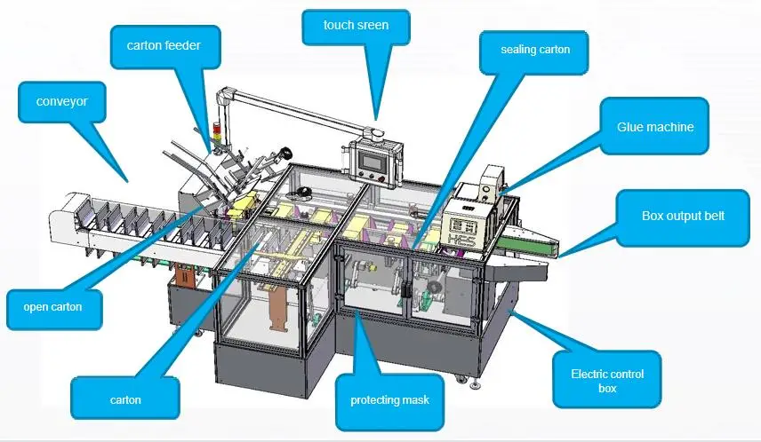 carton printing slotting die-cutting cartonning box making machine box cartoning machine