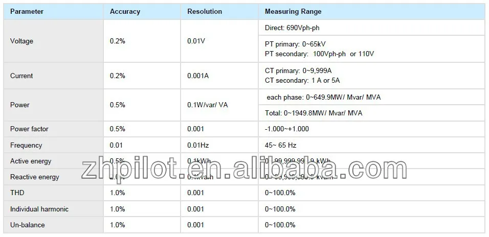 PILOT PMAC770E-V3 Three phase Power Quality Analyzer