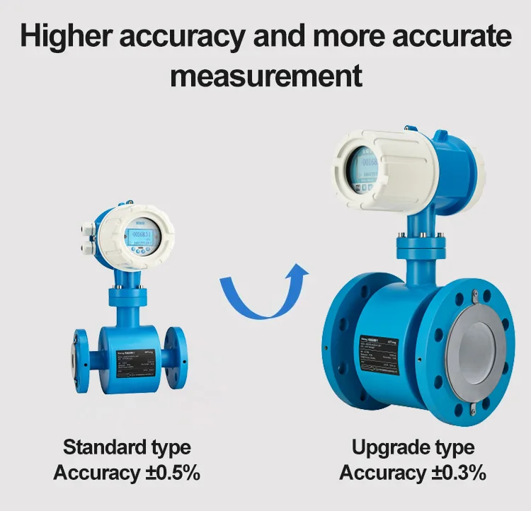 DN400 Electro Magnetic Flowmeter/electromagnetic Flow Meter /sanitary Type Electro Magnetic Flowmeter Electromagnetic Flowmeter