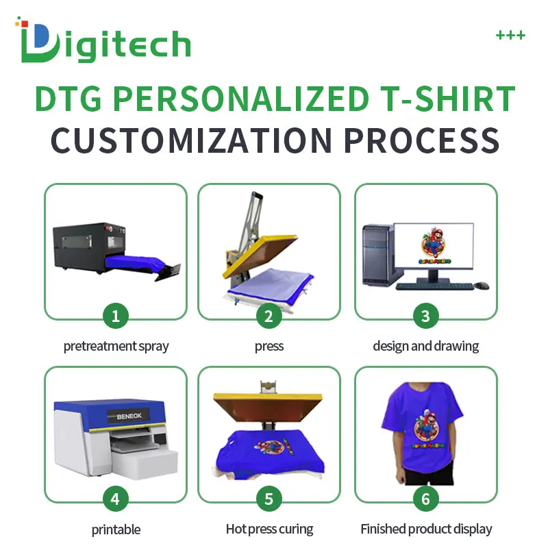 Digitech высокоцветная печатная машина DTG & DTF принтер для футболки