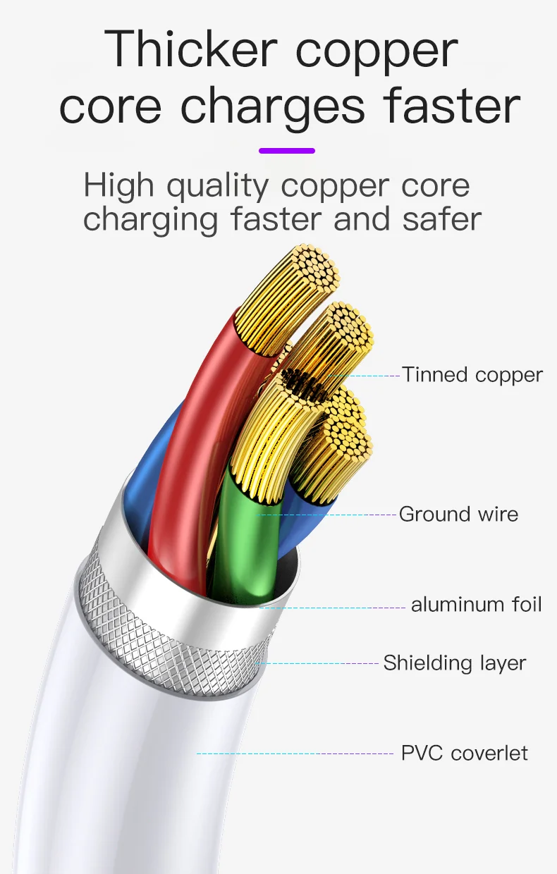 wholesale original  High quality 2A Micro USB Cable for Samsung phone charger v8 cable usb c cord for huawei For Samsung cable