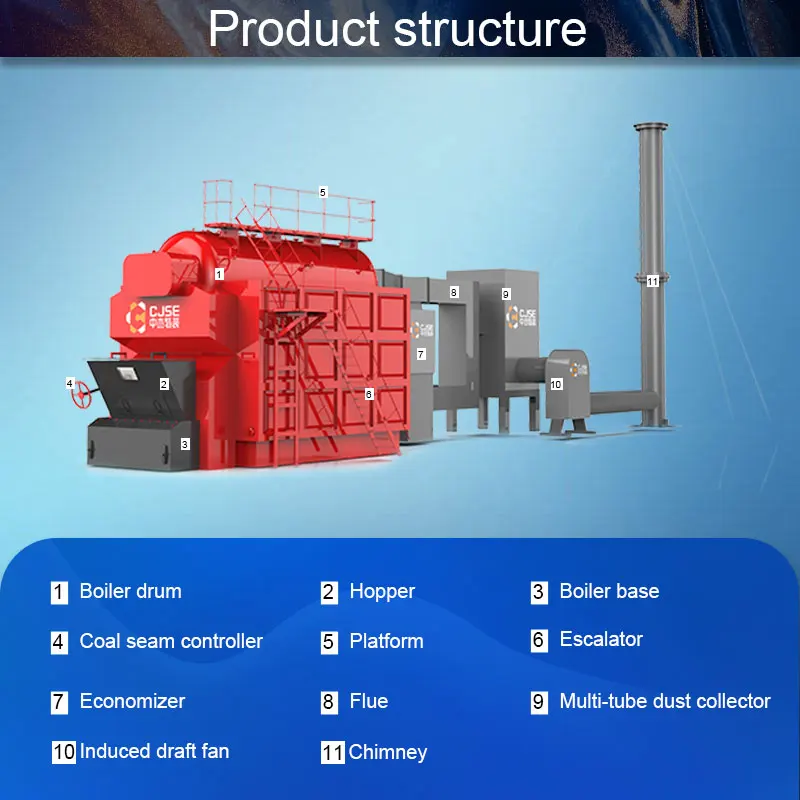 CJSE automatic biomass fired chain grate steam boiler for food processing