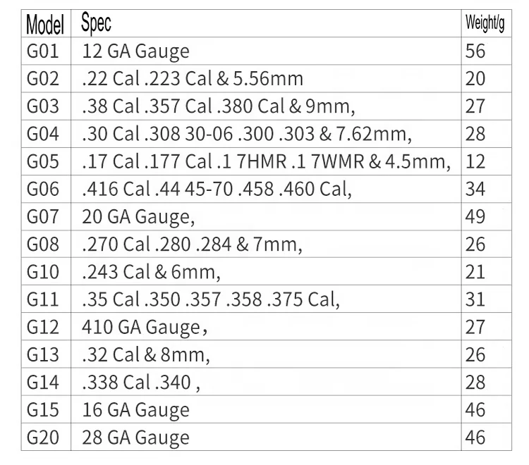 Чистящая веревка G05 для пистолета, Калибр 17
