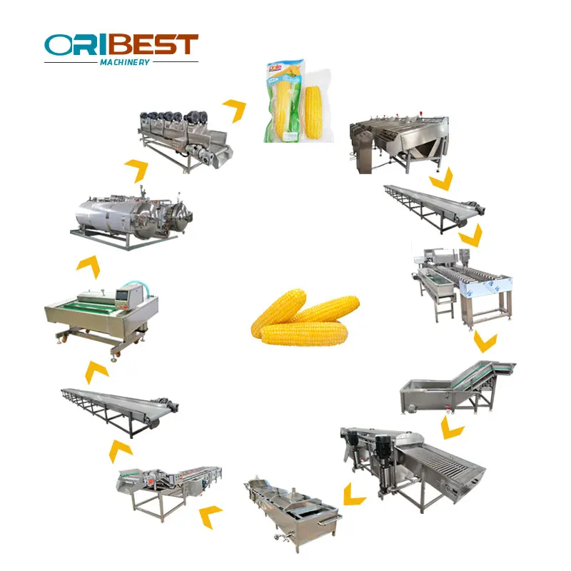 Fine craftmanship multifunction corn peeler machine / fresh corn cutter