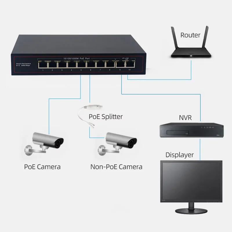POE switch 4 8 16 24 ports optical fiber network cable, 48V network cable, power supply monitoring dedicate