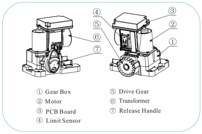 Aayee 24VDC light weight electric motor automatic sliding gate opener solar powered kit