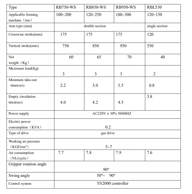 RB950-WS Industrial Manipulator Payload 3kg Handling Robot Arm For injection machine with low price Cost-Effective