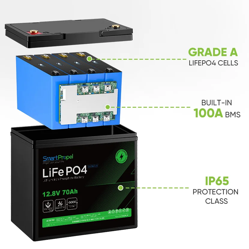 Smart BMS 12V 50Ah Lithium Batteries Deep Cycle 12V 24V 70ah 100Ah 200Ah 300Ah Lifepo4 Lithium Ion Battery Pack With bluetooth