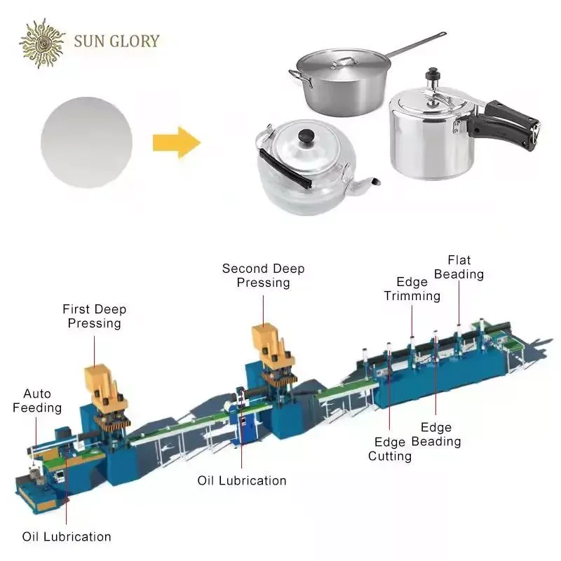 SunGlory Full Automatic 1.8L~2.8L drum rice cooker production line aluminium pot making machine four column 200T hydraulic press